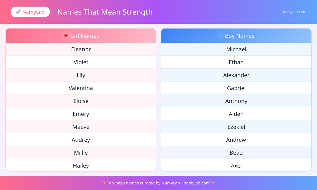 Top Names That Mean Strength ranked by popularity